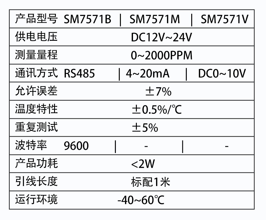 SM7571B