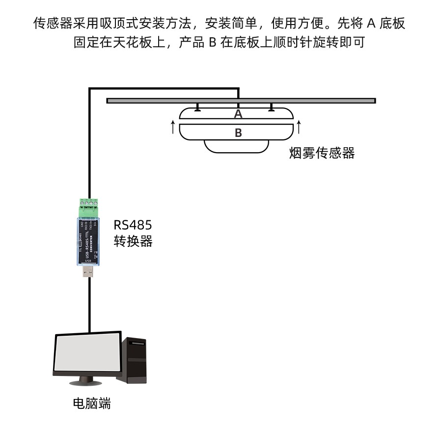 SM7571B