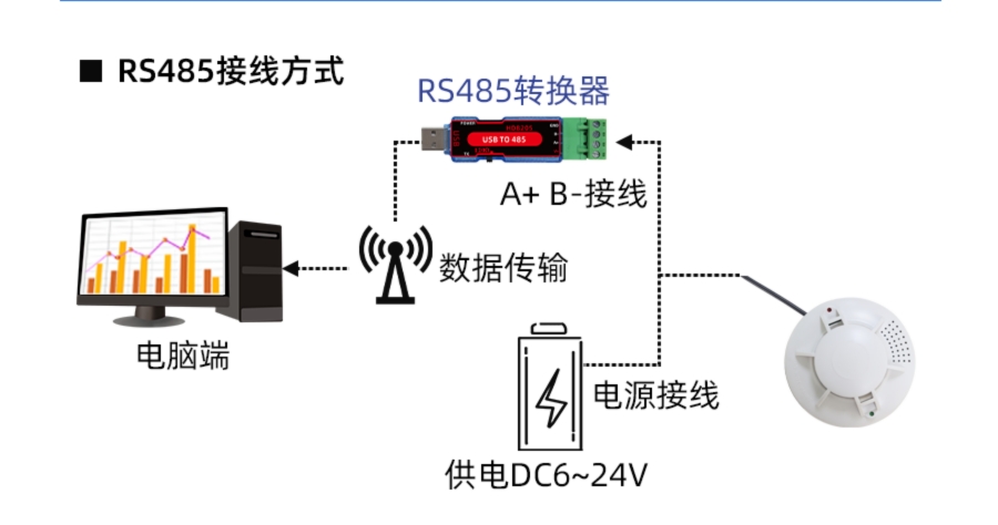 SM7572