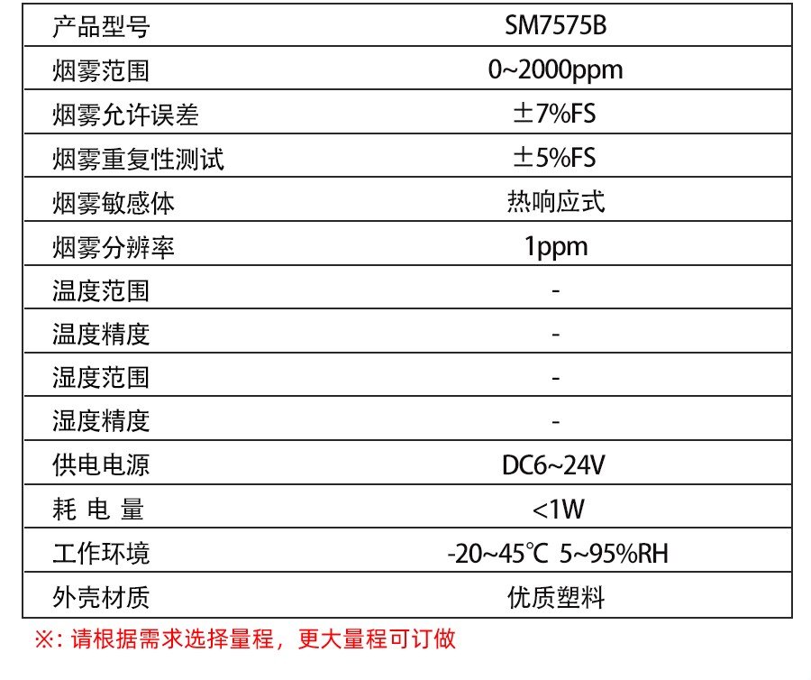 SM7575B