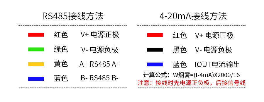 SM7575B