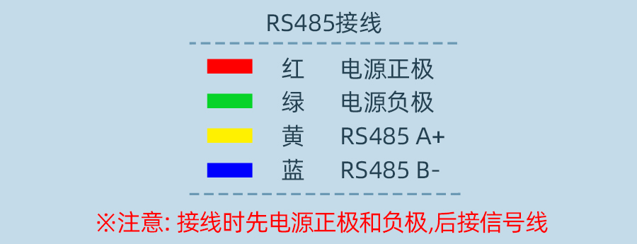 SM7594B