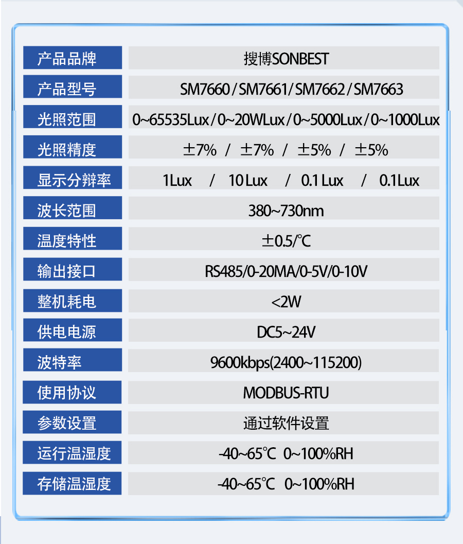 SM7660