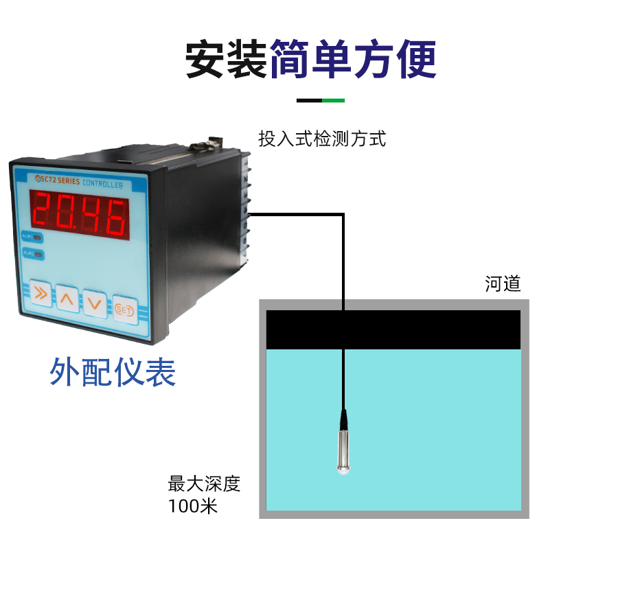 SM7660