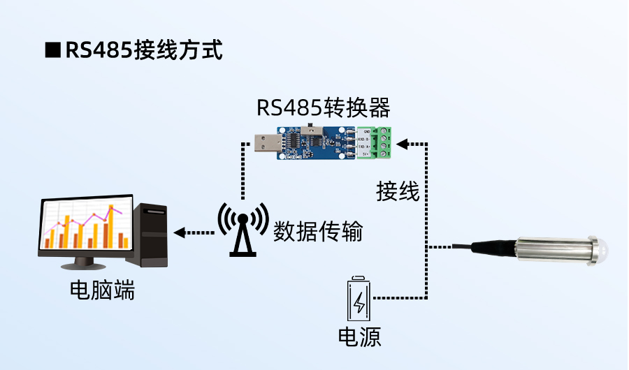 SM7660