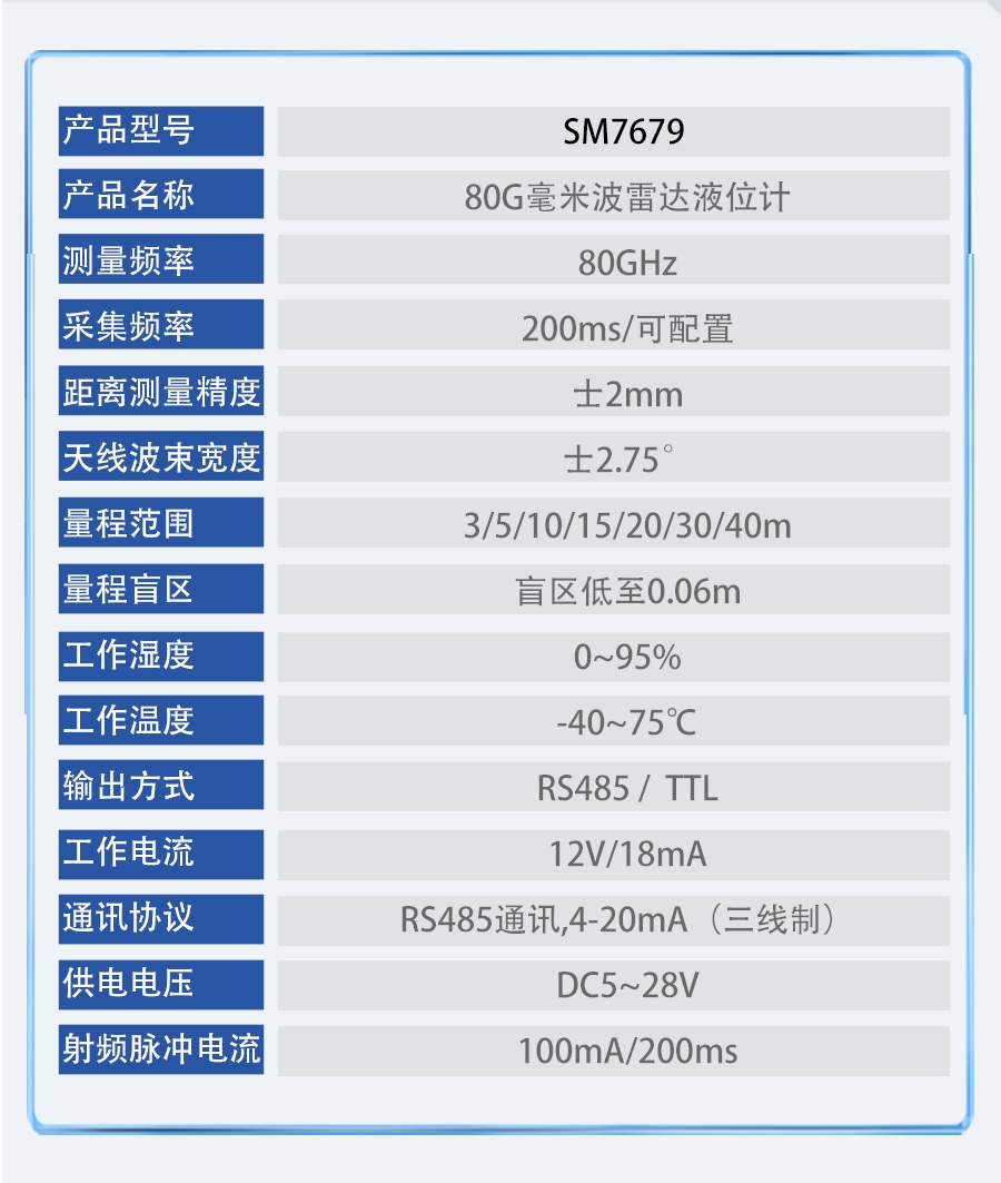 SM7679