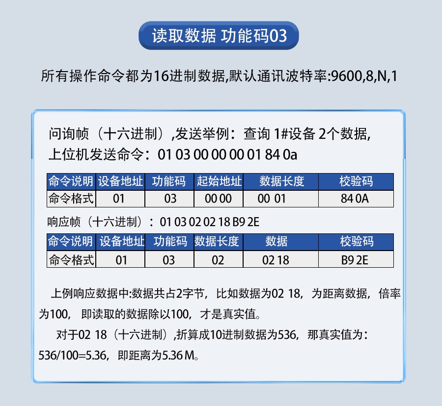 SM7679