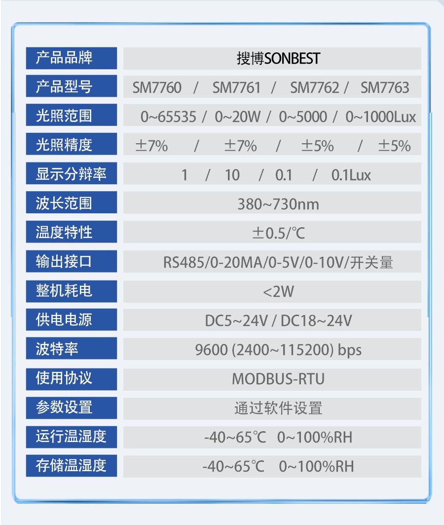 SM7760