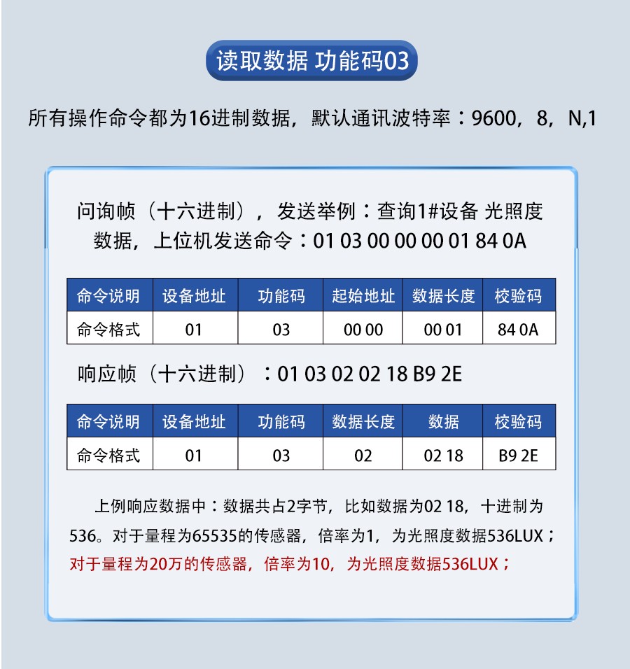 SM7760