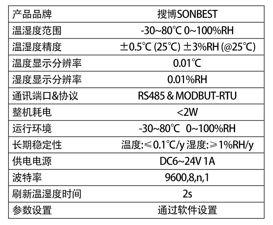 SM7821B