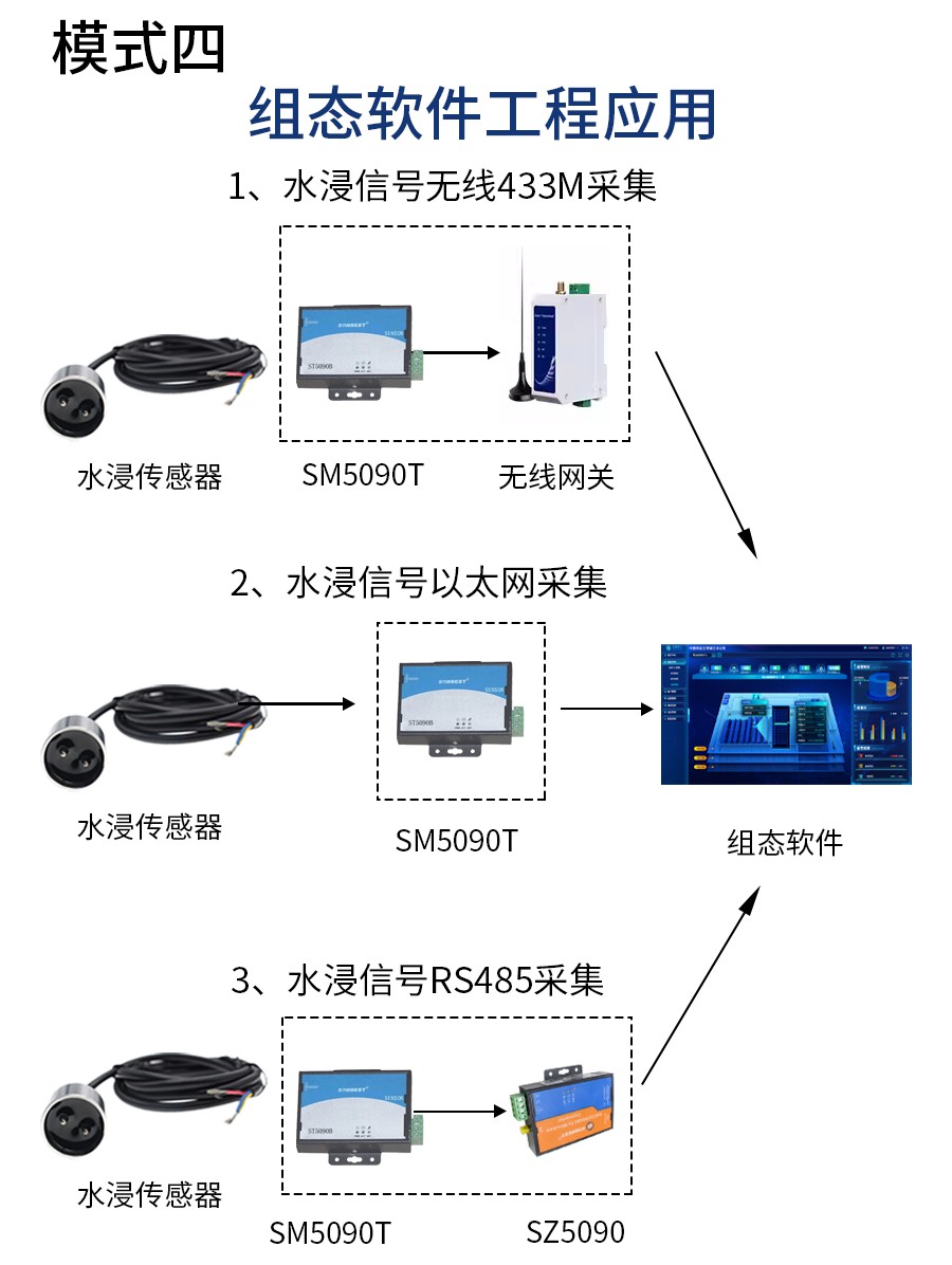 SM7838