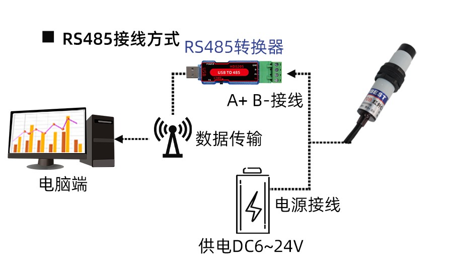 SM7870B