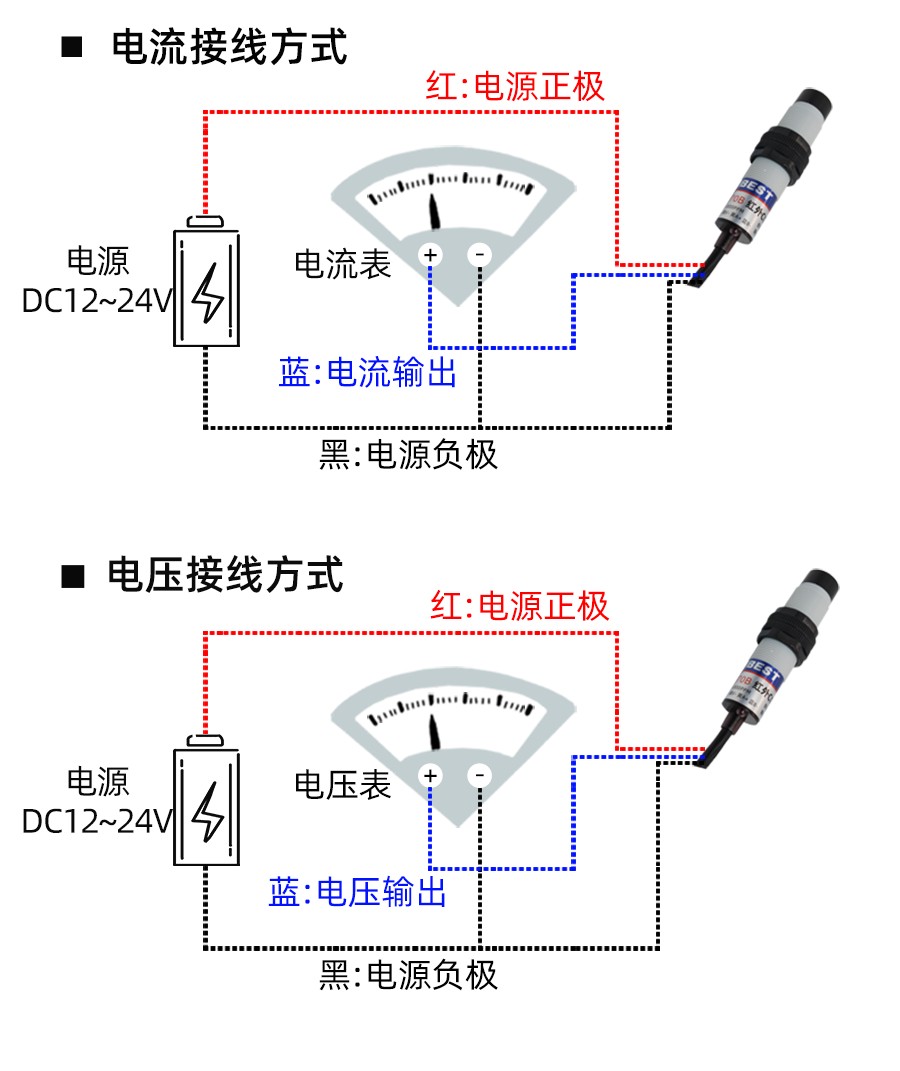 SM7870B