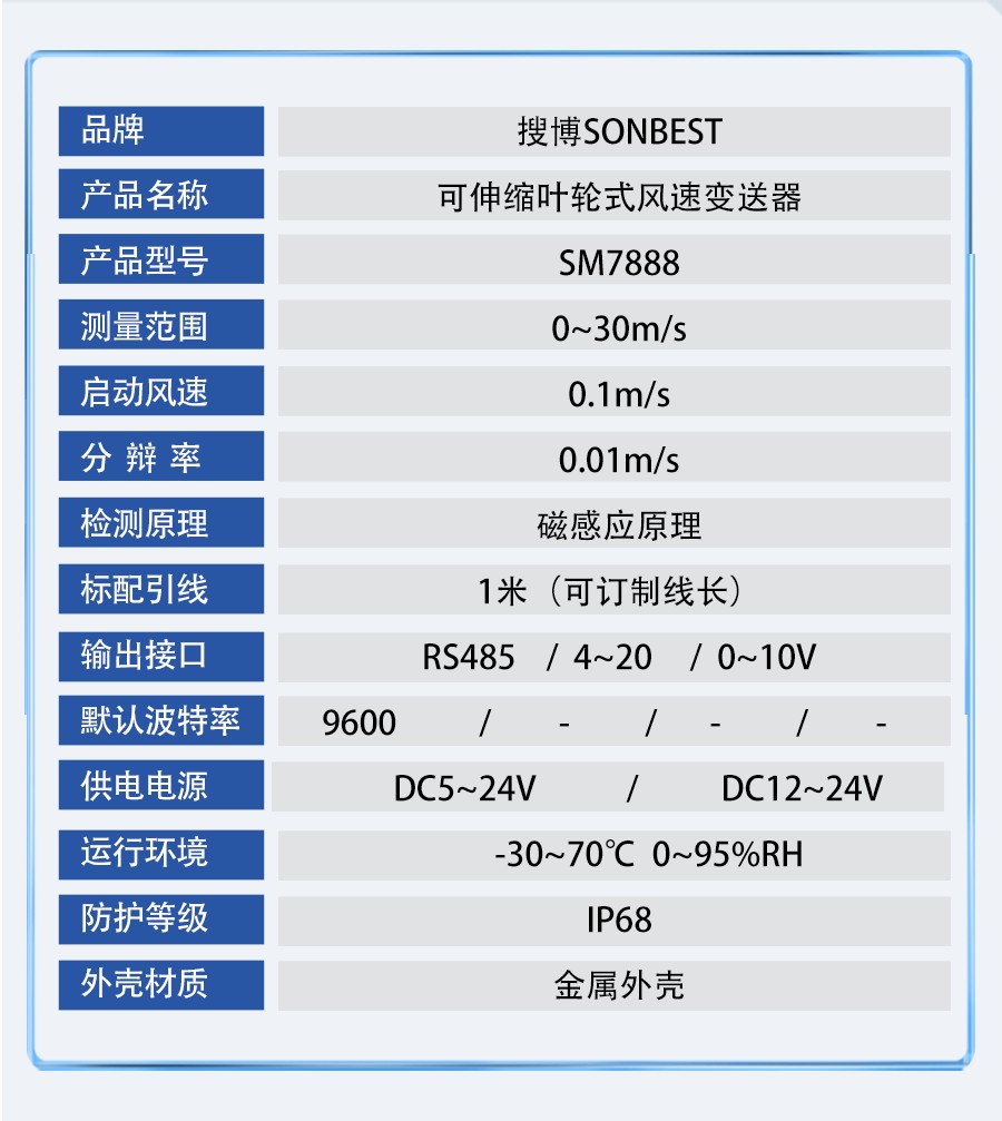 SM7888