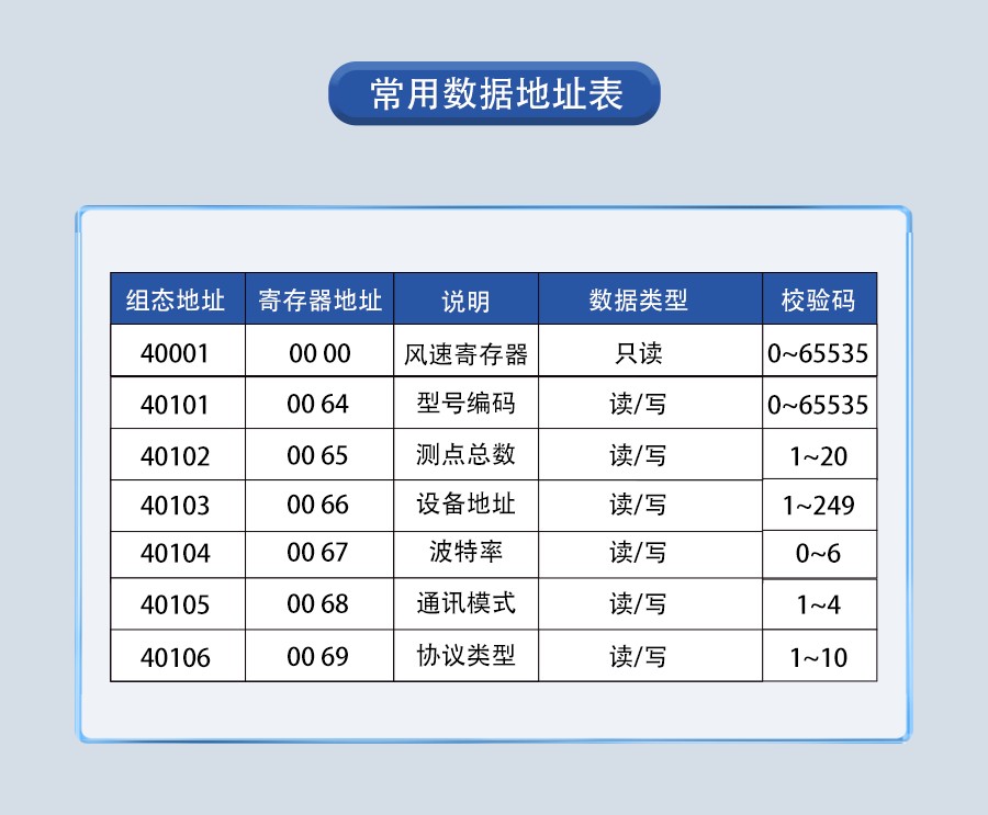 SM7888