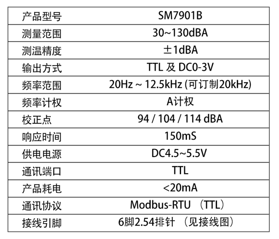 SM7901B