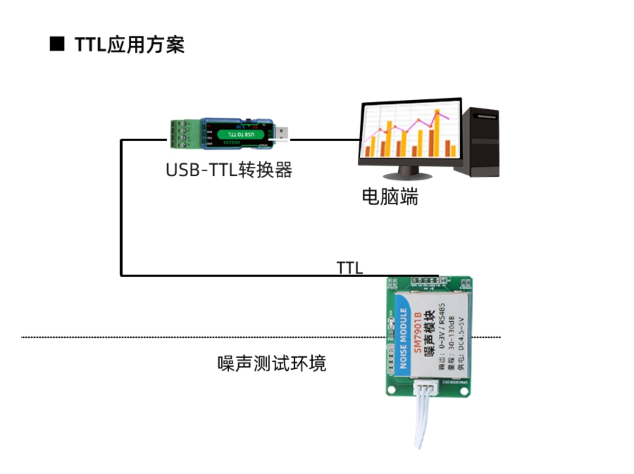 SM7901B