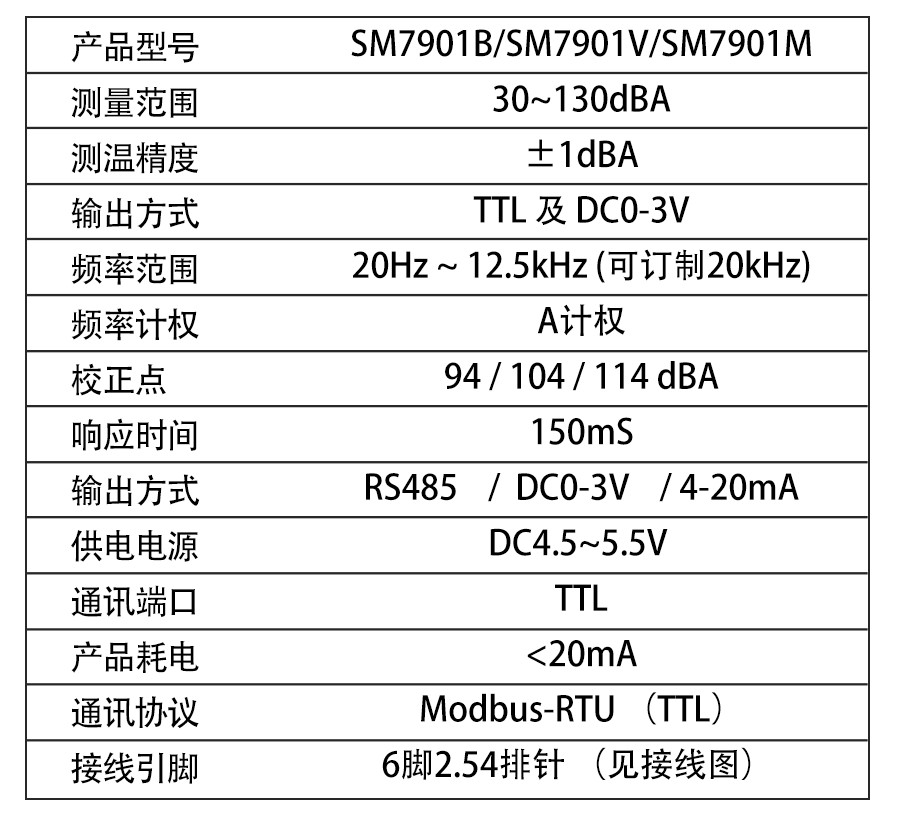 SM7901M