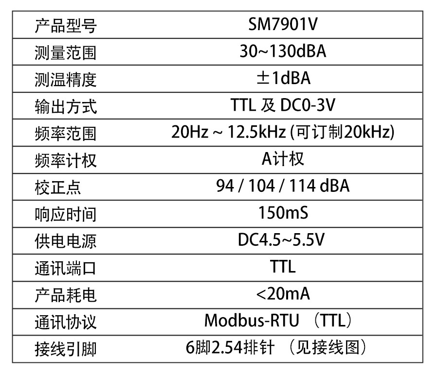 SM7901V