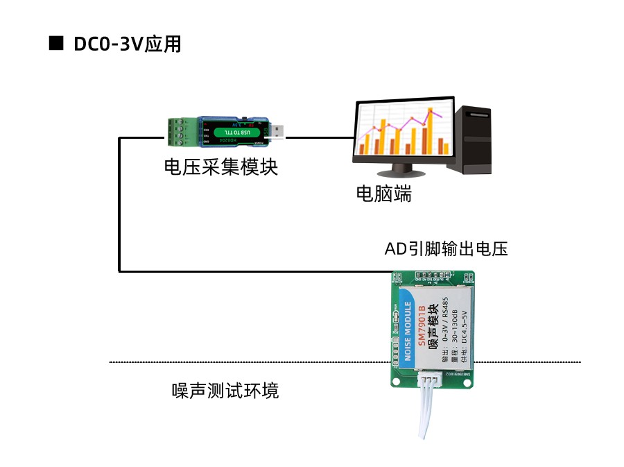 SM7901V