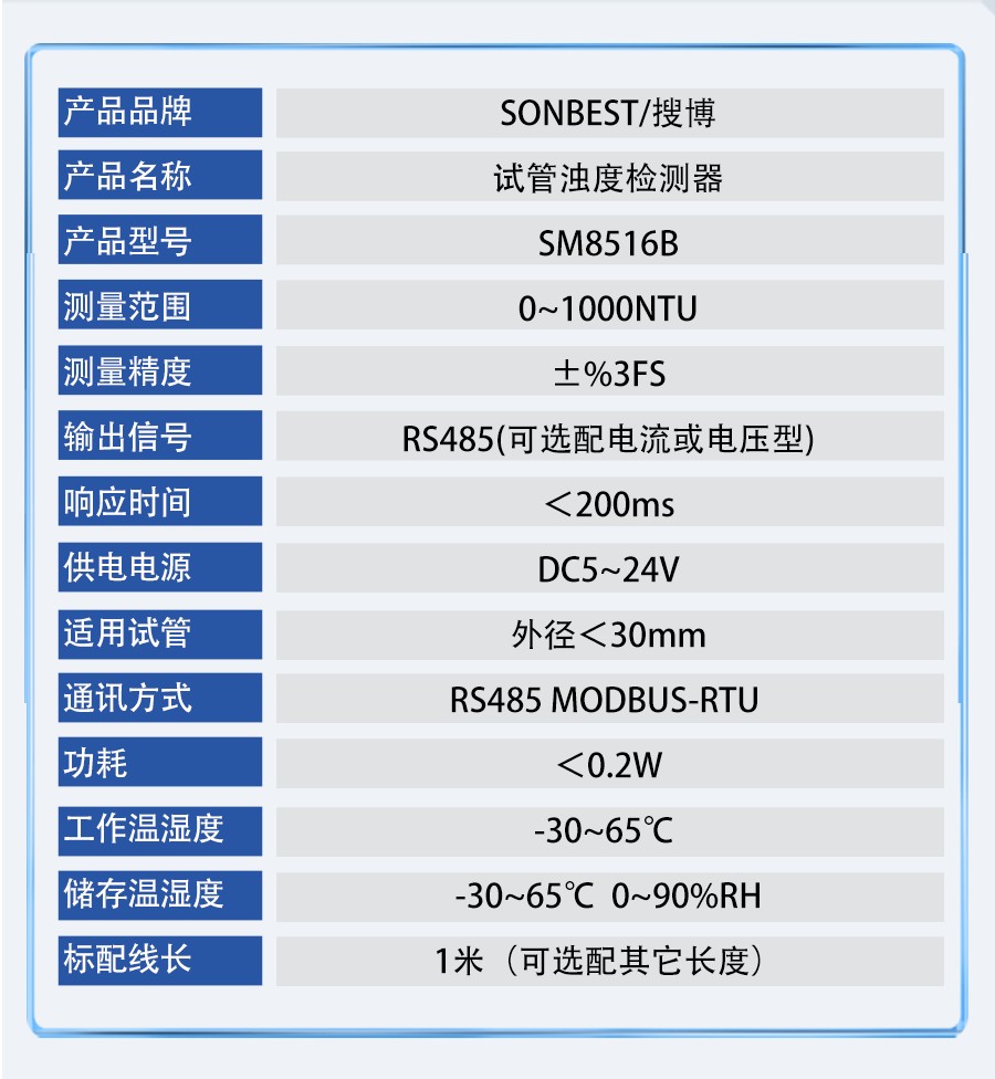 SM8516