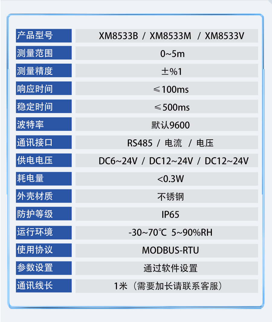 SM8533