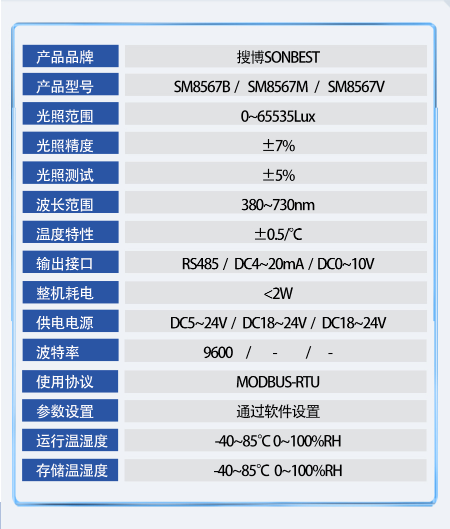 SM8567