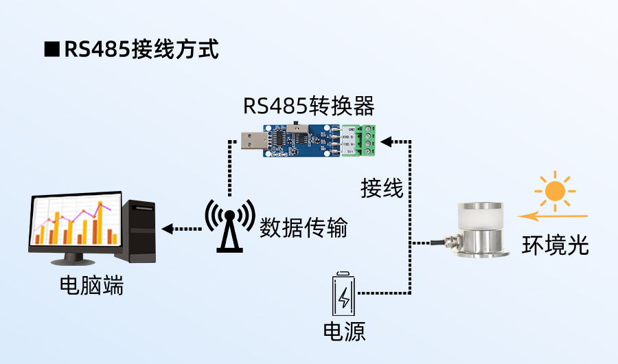SM8567