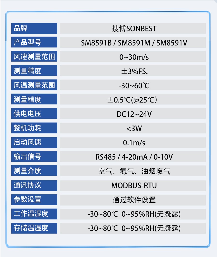 SM8591