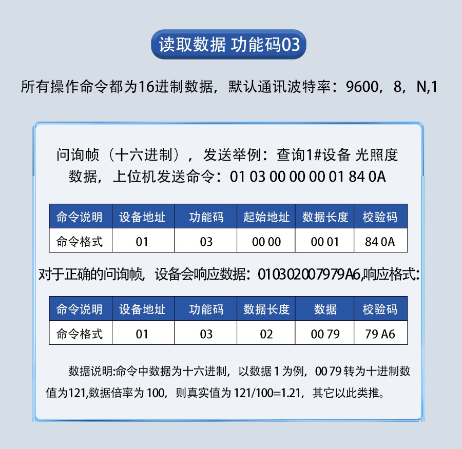 SM8591
