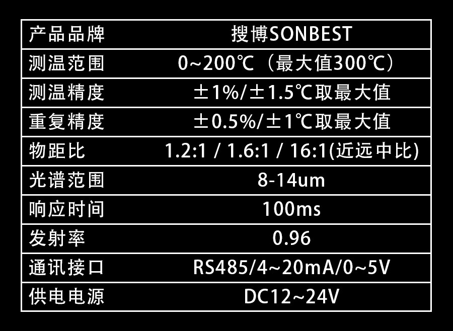 SM8700B