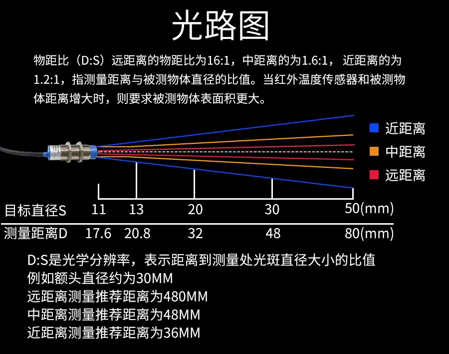 SM8700B技术参数