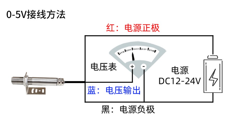 SM8701V