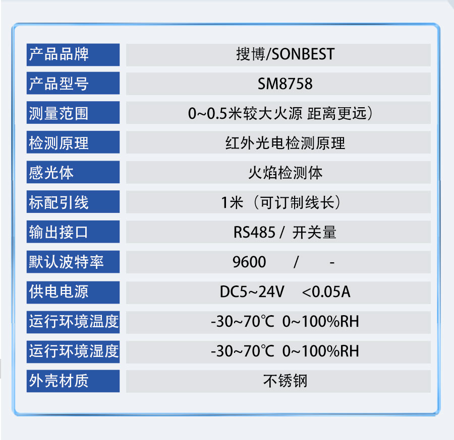 SM8758