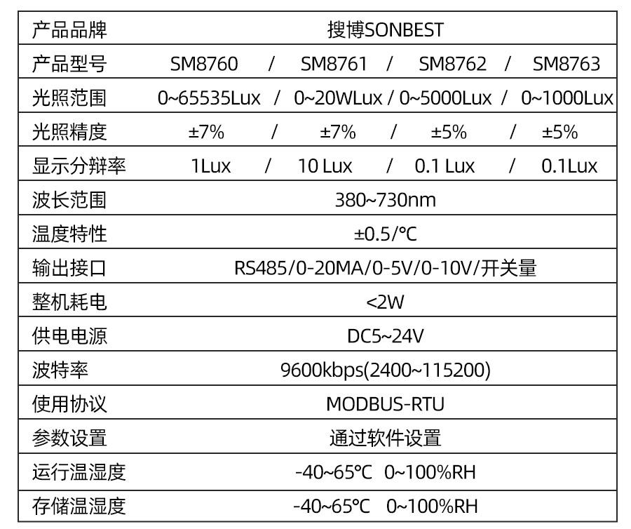 SM8760