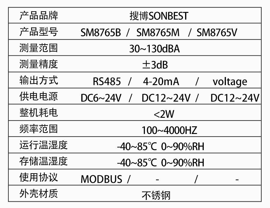 SM8765B