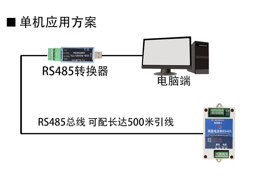 SM9132B