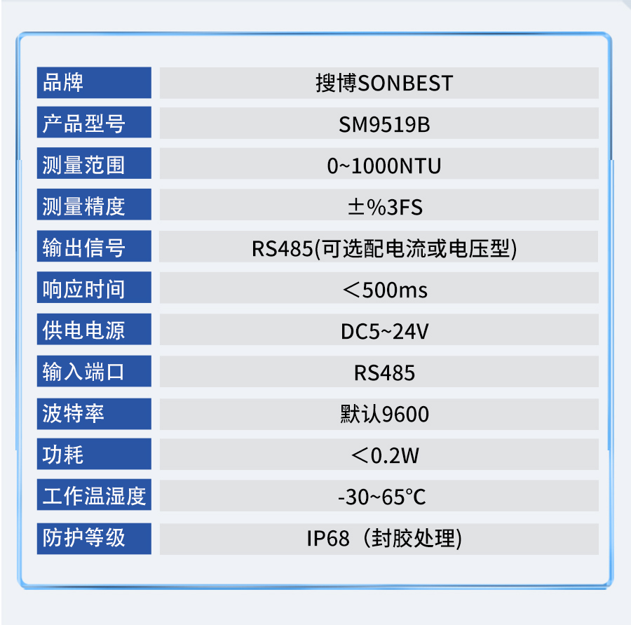 SM9519