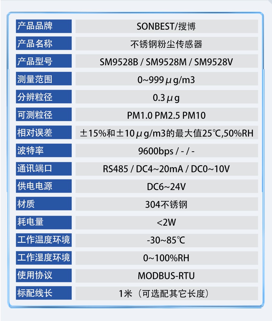 SM9528