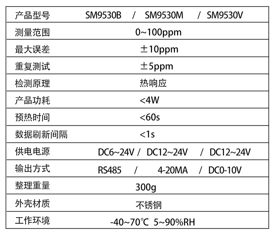 SM9530B