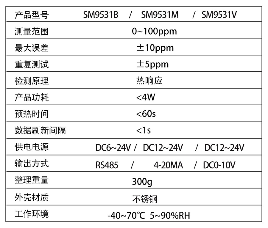 SM9531