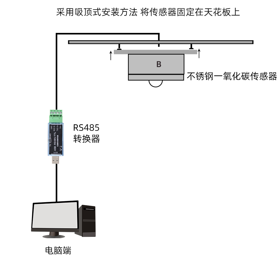 SM9532