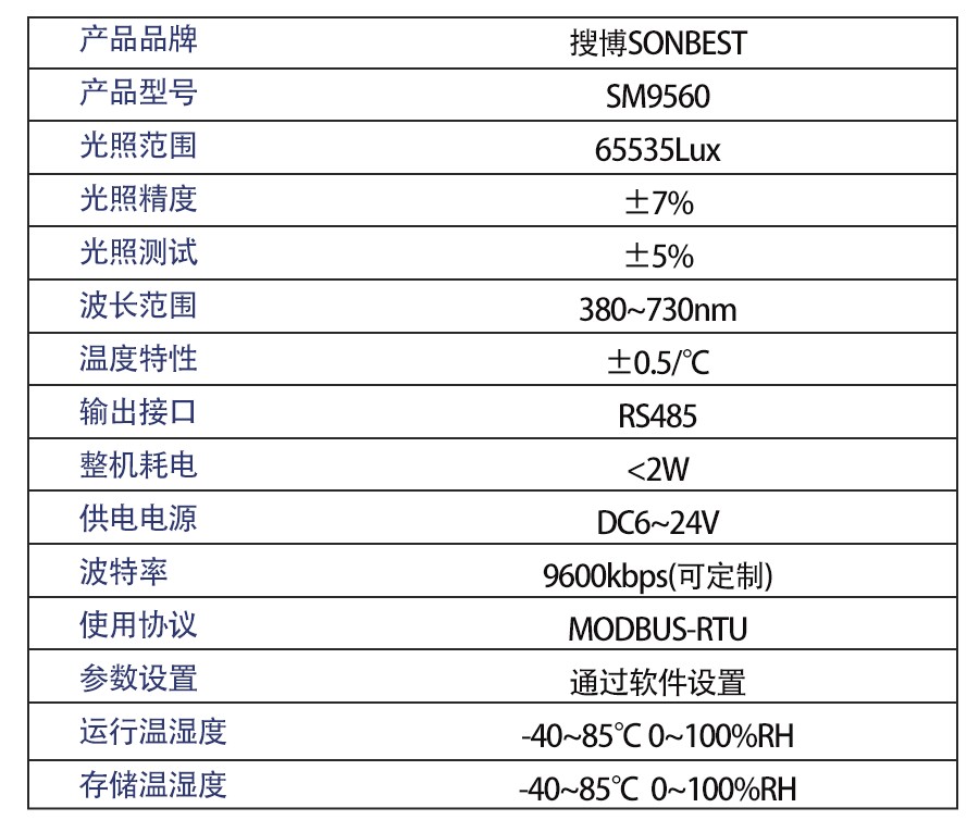 SM9560