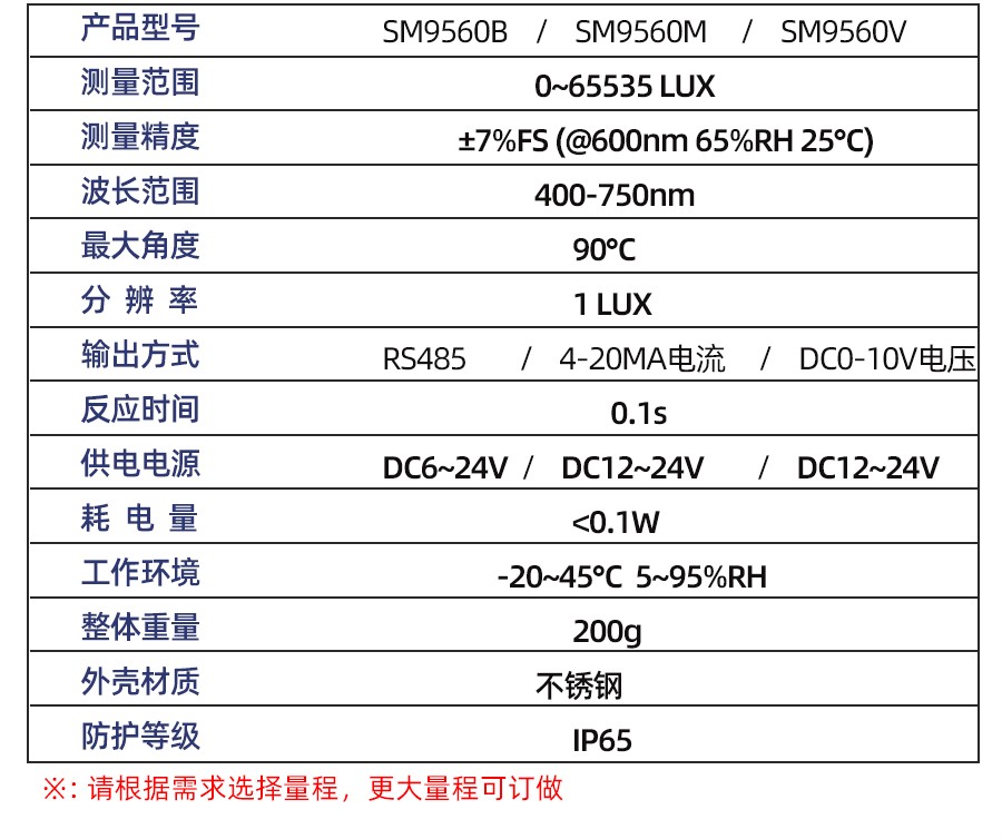 SM9560B