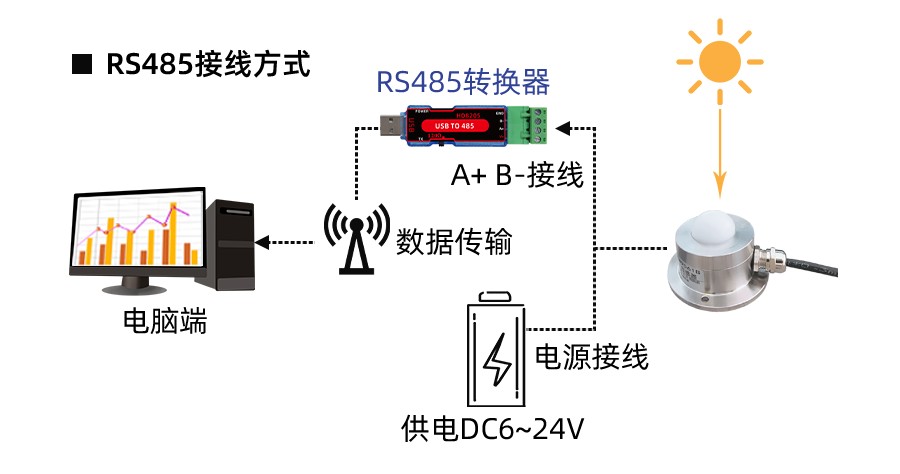 SM9561