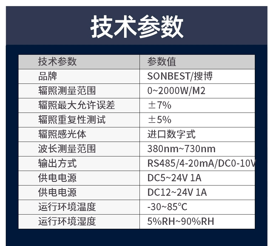 SM9562