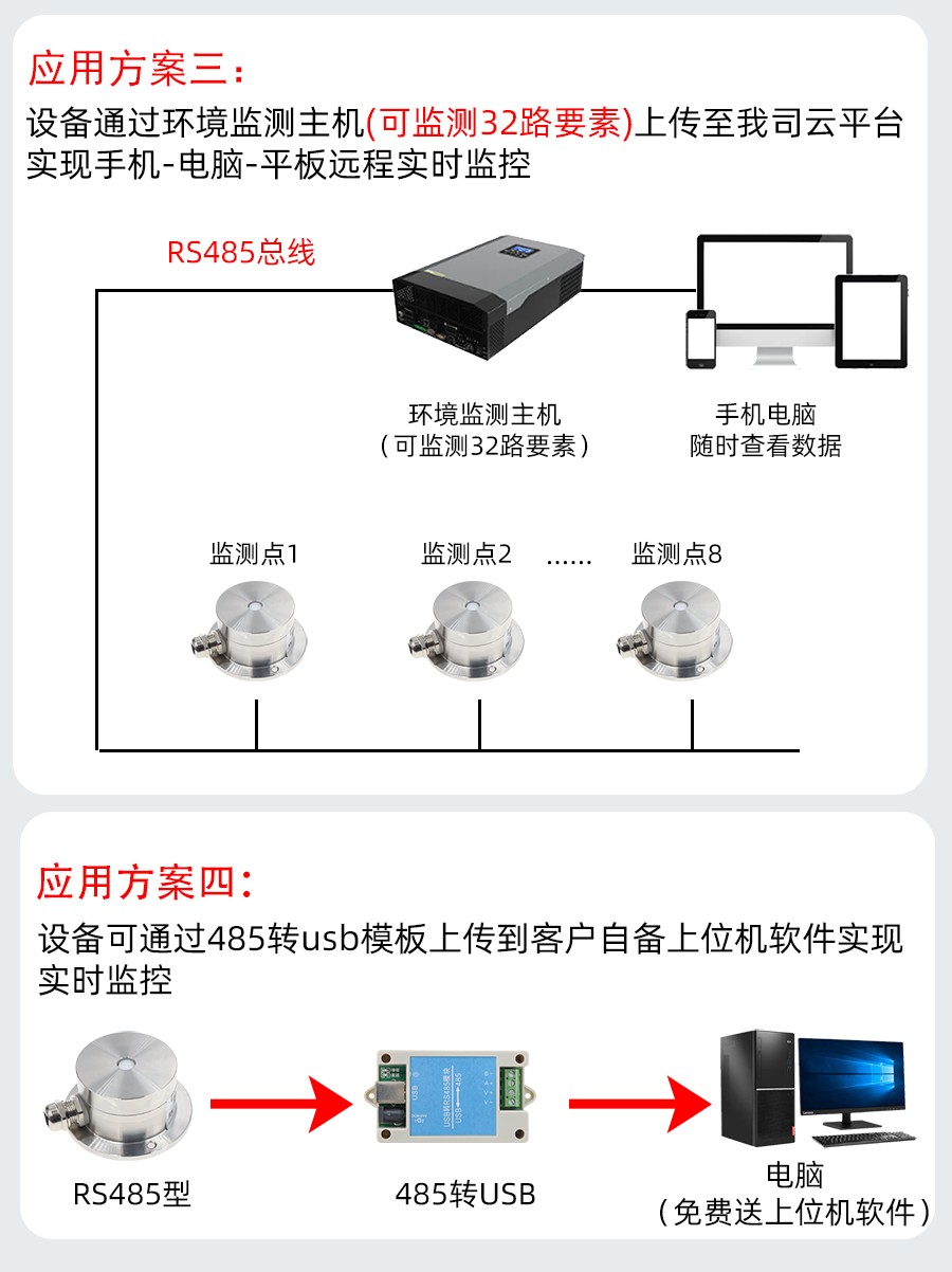 SM9562B