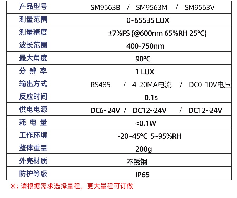 SM9563