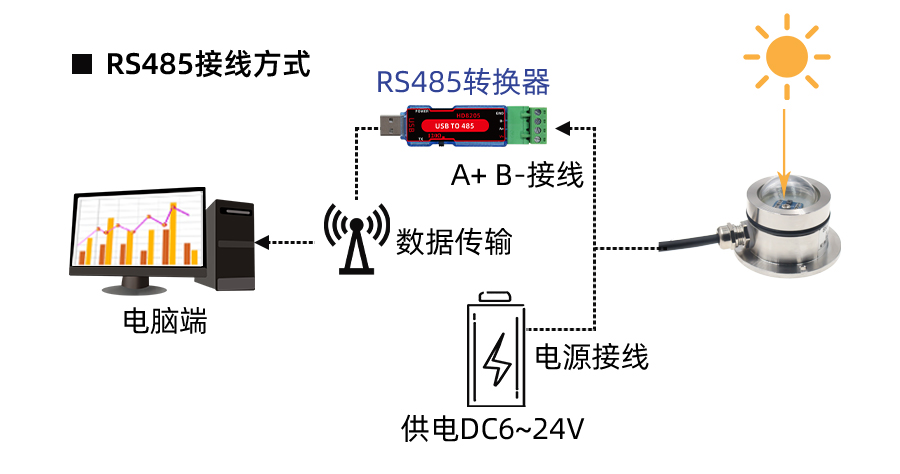 SM9567