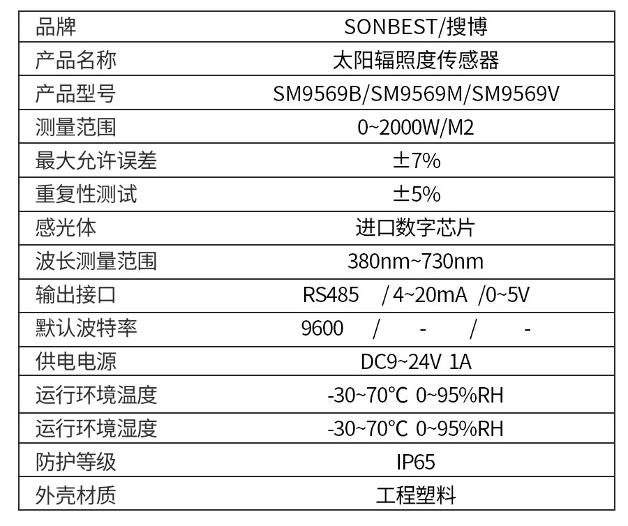 SM9569